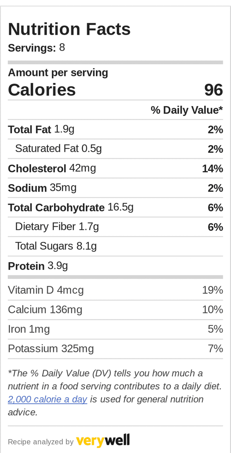 nutrition